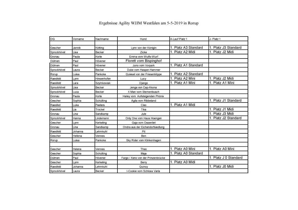 WJJM Agility Ergebnisse page 001