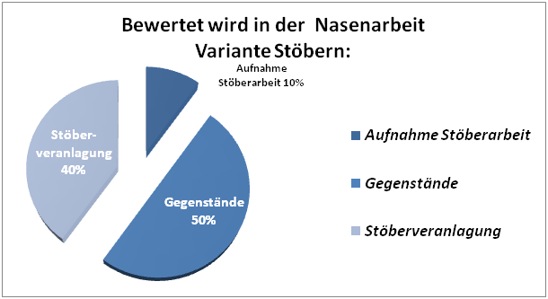 StoebernZAP