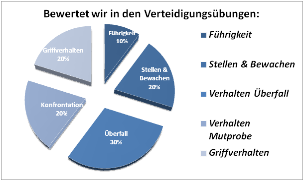 VerteidigungZAP