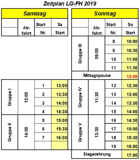 zeitplanFH19