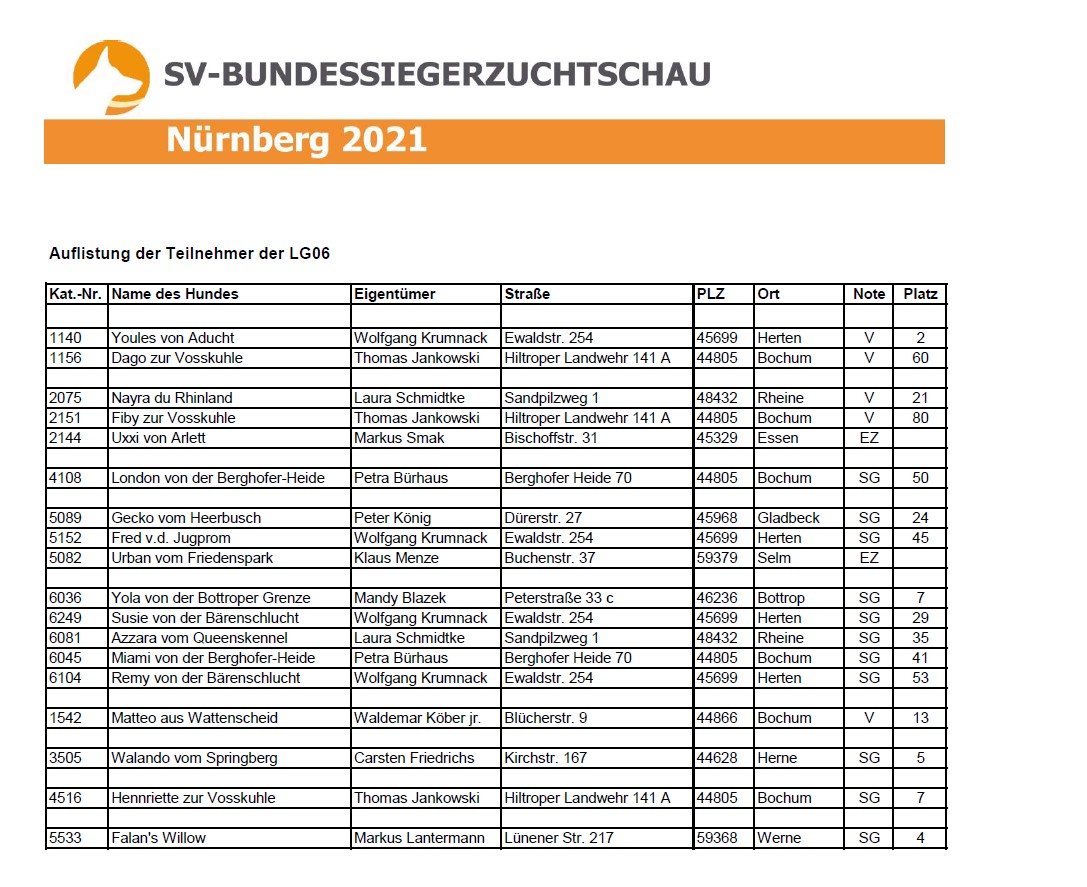 BSZS Ergebnisse Westfalen