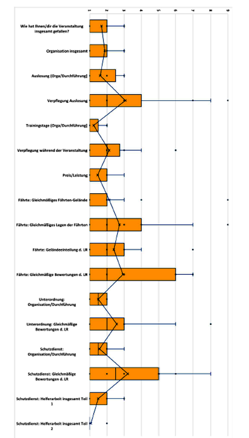 UmfrageFCIGrafik