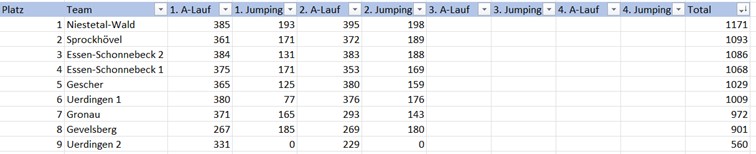 Bundesliga Tabelle 1