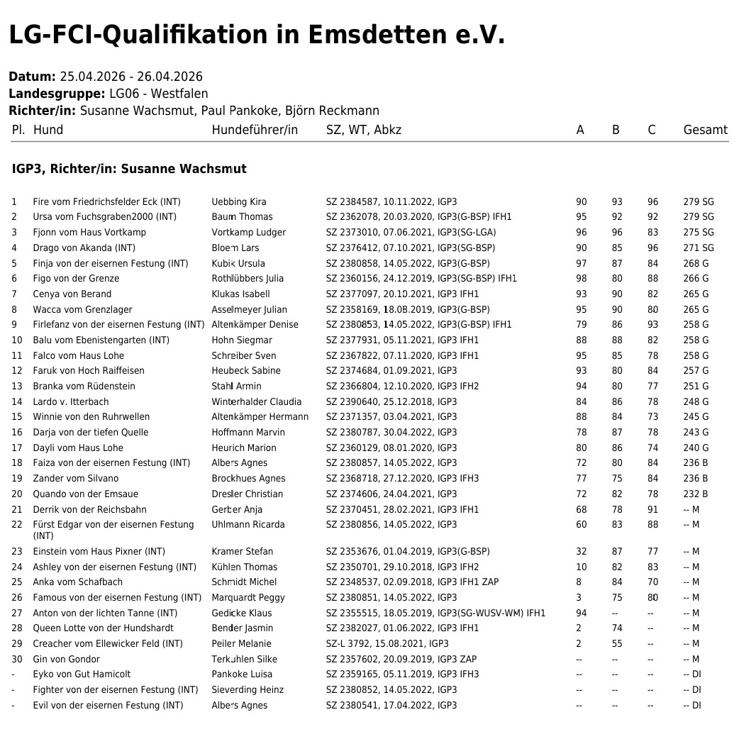 Ergebnisse LG FCI