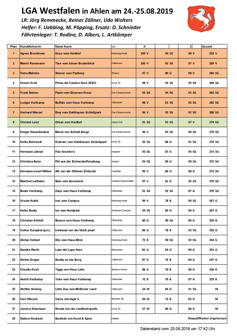 LGA Endergebnis