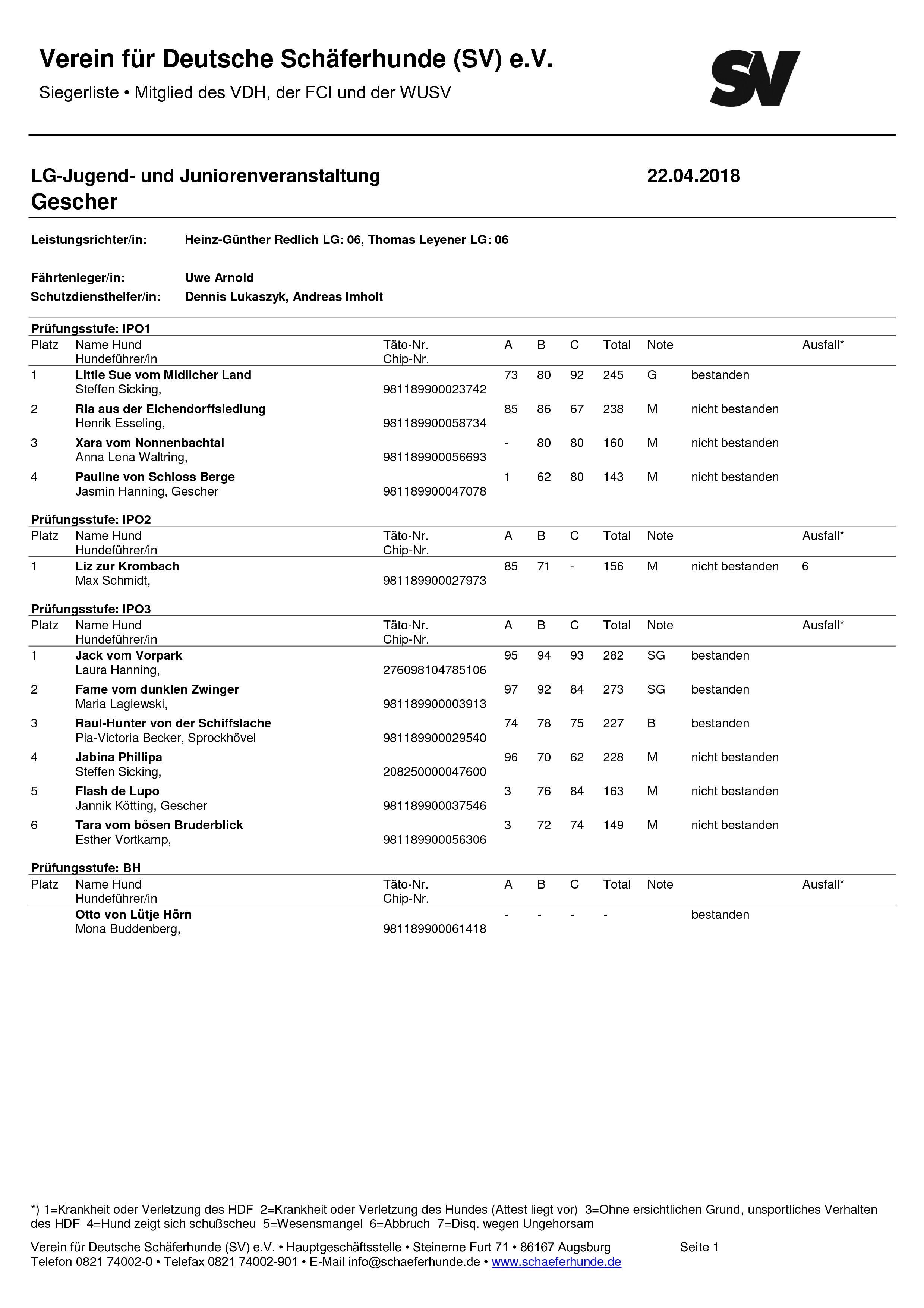 Siegerliste Westfalenmeisterschaft