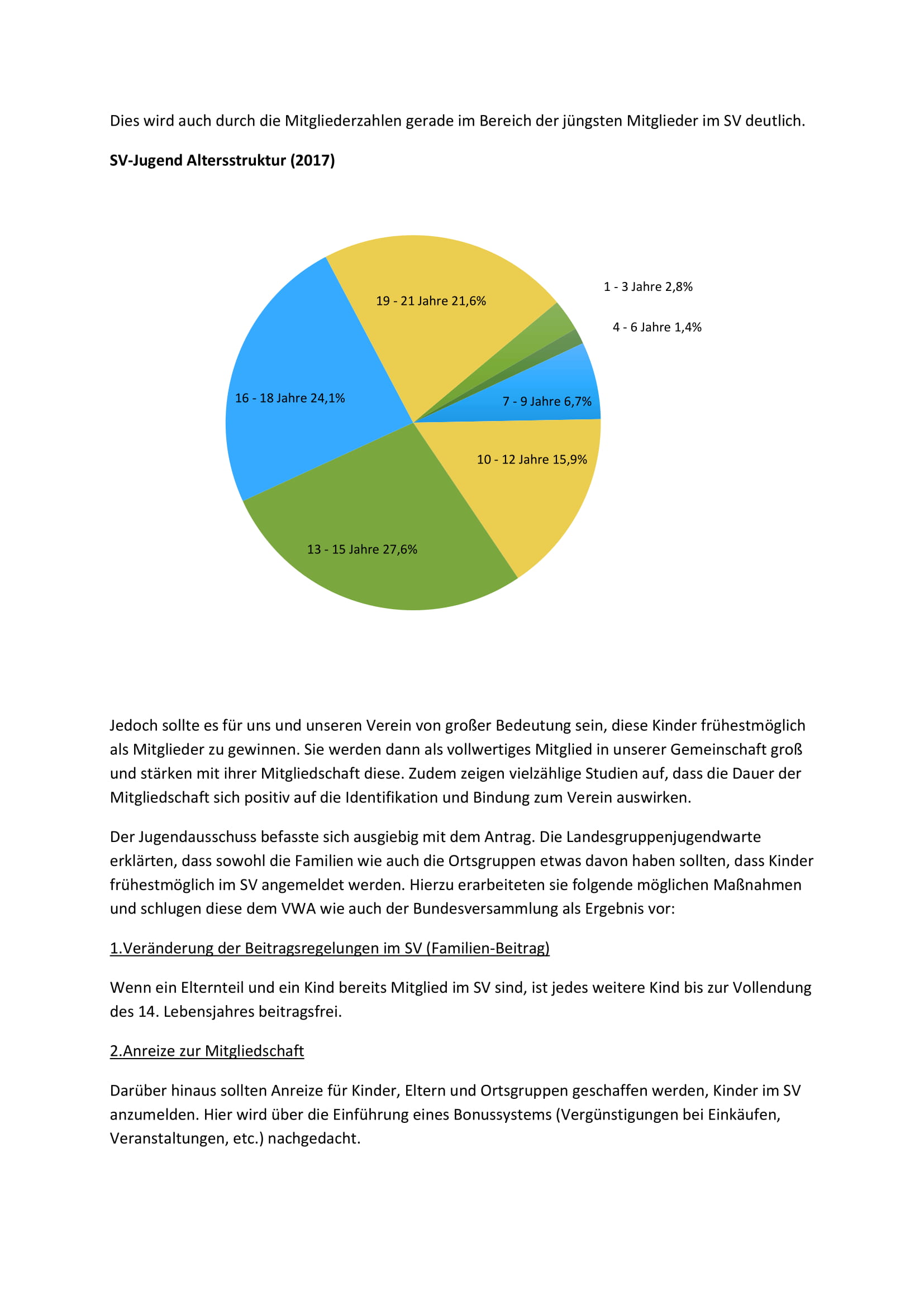 neue Beitragsregelung 2